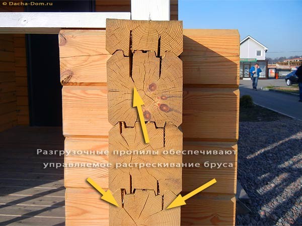Как сделать профилированный брус Как сделать профилированный брус
